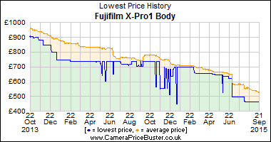 Fujifilm_X-Pro1_Body_graph.png